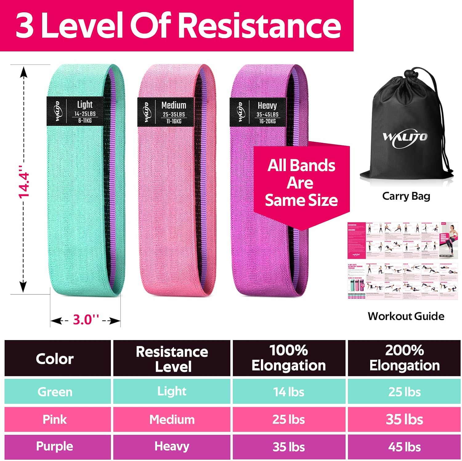 WALITO Resistance Bands for Legs and Butt, Fabric Exercise Loop Bands Yoga, Pilates, Rehab, Fitness and Home Workout, Strength Bands for Booty - Image 3